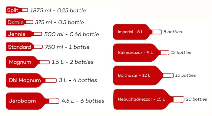 Vous êtes à la recherche de Gros de la taille différente de la bouteille de vin?