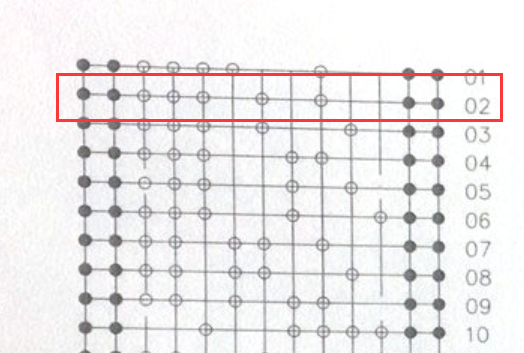 Dot-shaped automatic identification code